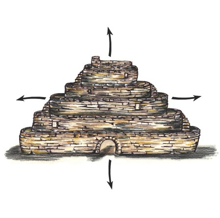 Event 5 …GOD Creates and Scatters the Nations